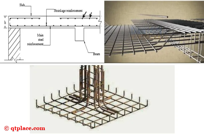 foundation calculation